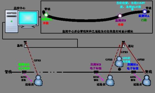 吉林高新区巡更系统八号