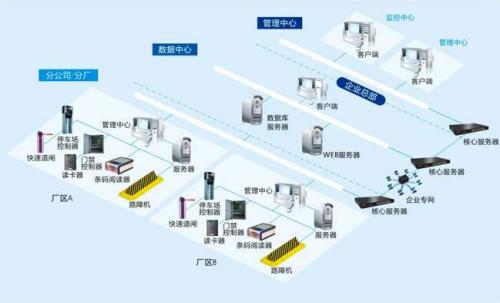 吉林高新区食堂收费管理系统七号