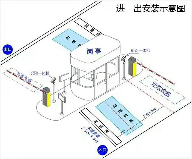 吉林高新区标准车牌识别系统安装图