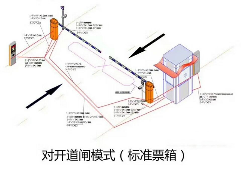 吉林高新区对开道闸单通道收费系统