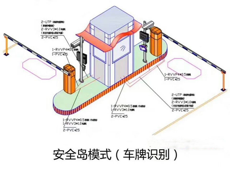 吉林高新区双通道带岗亭车牌识别