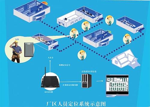 吉林高新区人员定位系统四号