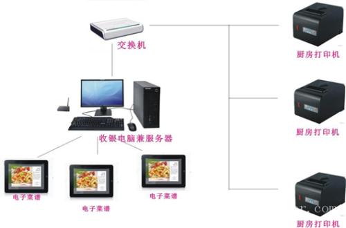 吉林高新区收银系统六号