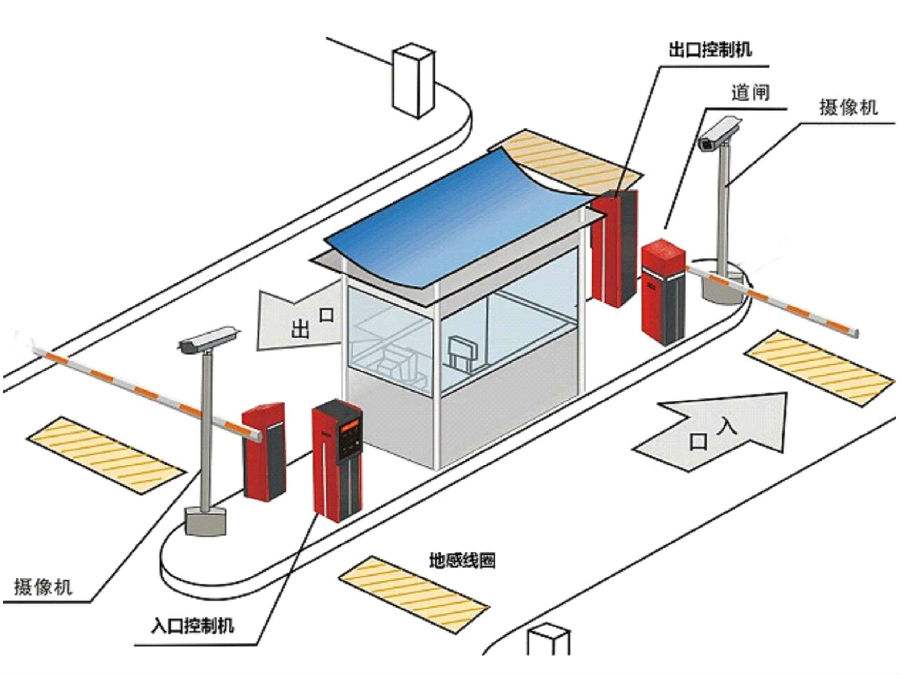 吉林高新区标准双通道刷卡停车系统安装示意